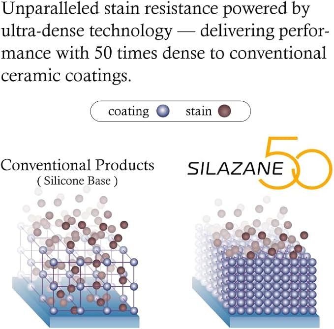 [Two-Coat | 5 Years | 9H] Premium Ceramic Coating for Cars SILAZANE50 BASE KIT