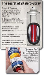 Eastwood 2k Aerosol Spray | Clear Coat Automotive Paint Aerosol Spray with Long-lasting and Durable Finish 11.8 Oz Can | Clear Coat| 1 Pack