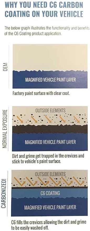 C6 Carbon Infused Automotive Paint Detailer Hardest Durable Protection and Shine for All Vehicles from UV, Acid Rain, Road Salt, Scuffs 16 oz. (C6D016)