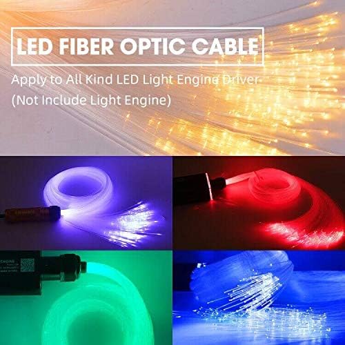 GIDERWEL LED Fiber Optic Lights Cable 0.04 inch(1.0mm) PMMA Plastic End Glow 656ft(200m) Each Roll Optical Fiber for Star Sky Ceiling and Fiber Optical Lighting All Kind LED Light Engine Driver