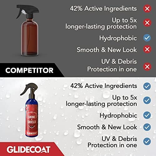 Glidecoat RV Shine & Shield V2.0 - RV Spray Wax Silica Coating | Better than RV Wax | | RV Wax and Polish | RV Roof Protectant | Spray Wax for RVs | Protect all RV, Boats, Cars + More | 16oz