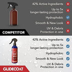 Glidecoat RV Shine & Shield V2.0 - RV Spray Wax Silica Coating | Better than RV Wax | | RV Wax and Polish | RV Roof Protectant | Spray Wax for RVs | Protect all RV, Boats, Cars + More | 16oz