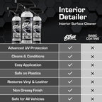 Ethos Interior Detailer Spray - Interior Car Cleaner Easily Cleans & Protects All Interior Surfaces | Non Greasy Satin Finish with UV Protection & Odor Neutralizing Agents