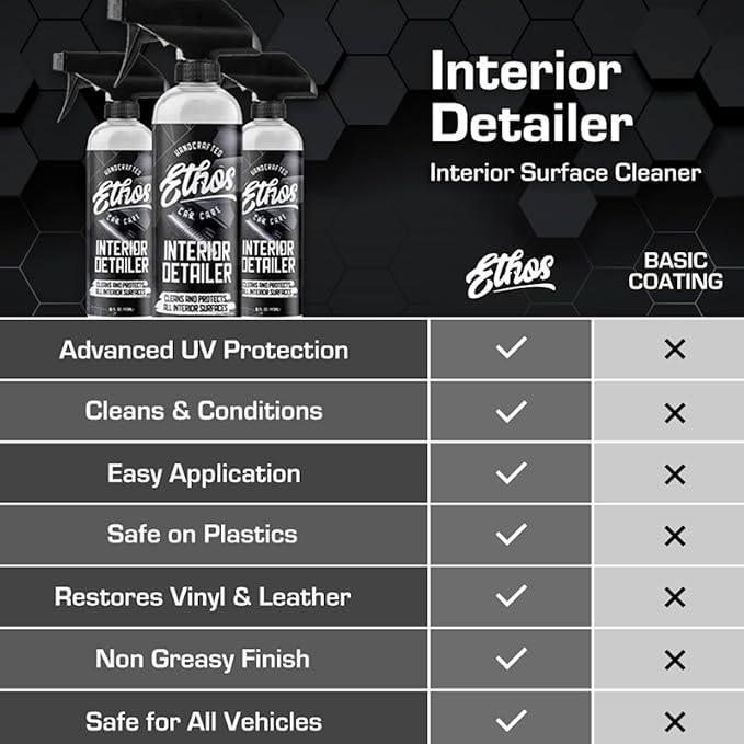 Ethos Interior Detailer Spray - Interior Car Cleaner Easily Cleans & Protects All Interior Surfaces | Non Greasy Satin Finish with UV Protection & Odor Neutralizing Agents
