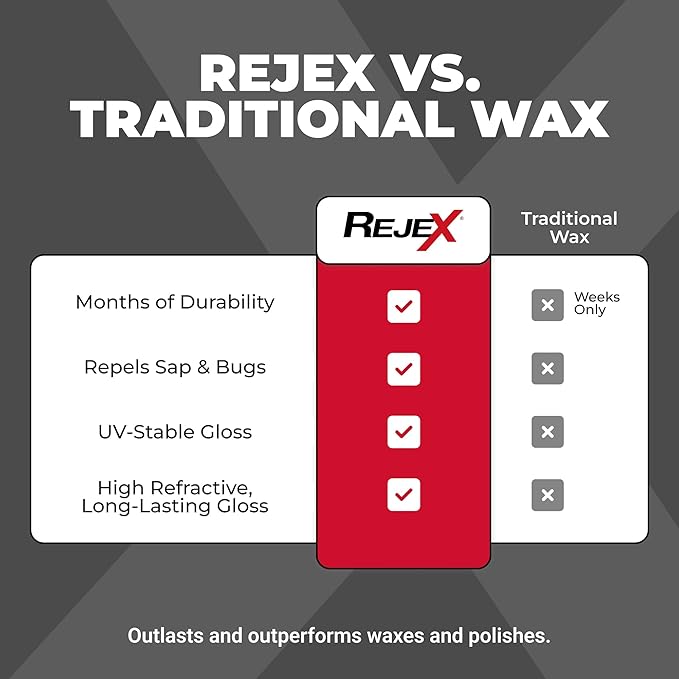RejeX High Gloss Finish That Protects, Long-Lasting Polymer Coating for Cars, Trucks, Boats, RV, Motorcycles, Aircraft, Glass, Painted Metal, Fiberglass, Acrylic, Gel Coat & Plastic Surface, 128 Fl Oz