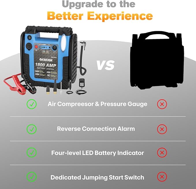 1800A Car Jump Starter with Air Compressor, 20000mAh 12V Battery Pack Booster (6.0L Gas/Diesel), 260 PSI Tire Pump, Multi-Function Jump Box with USB Charge & LED Flashlight