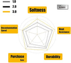 Clay Towel 3.0 for Cars, Clay Bar Towel Scratch-Free Autocare Detailing Polishing, Removing Tar Paint Tree-sap Guano Contaminants, Fine Grade, 12" x 12", Red, Mesh Hollow Ver.