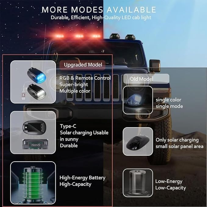 Solar-Powered Car Roof Light – Waterproof, Remote Control & Easy Installation, Solar Car Roof Light Kit, 8 Colors Wireless LED Strobe Lights with Remote Control for Trucks, Motorcycle, Vehicle (3pcs)