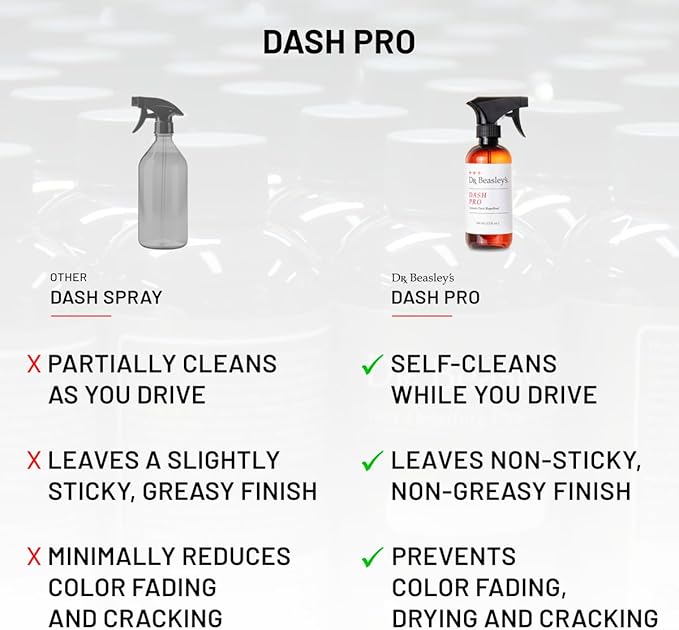 Dr. Beasley's Dash Pro Self-Cleans, Non-Greasy Finish, Prevents Color Fading, Drying and Cracking, 4 Fl Oz