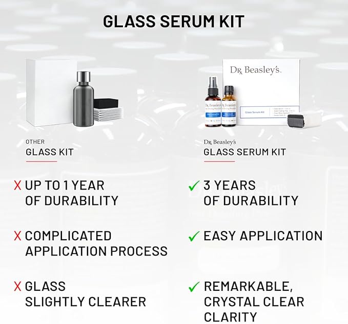 Dr. Beasley's Glass Serum Kit - Semi-Permanent Ceramic Coating, Water-Repelling, Easy-Cleaning, UV Protection, Perfect Clarity