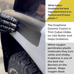 Lithium Plastic Trim Restoration Kit - Ceramic Graphene Infused Trim Cubes - Restores Even The Most Damaged Car Plastic Trim to Factory New Look - Last for 250 Washes Guaranteed