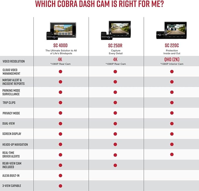 Cobra SC 220C Smart Dash Cam + Cobra 2.5A Micro USB Adapter Hardwire Kit