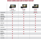 Cobra SC 220C Smart Dash Cam + Cobra 2.5A Micro USB Adapter Hardwire Kit