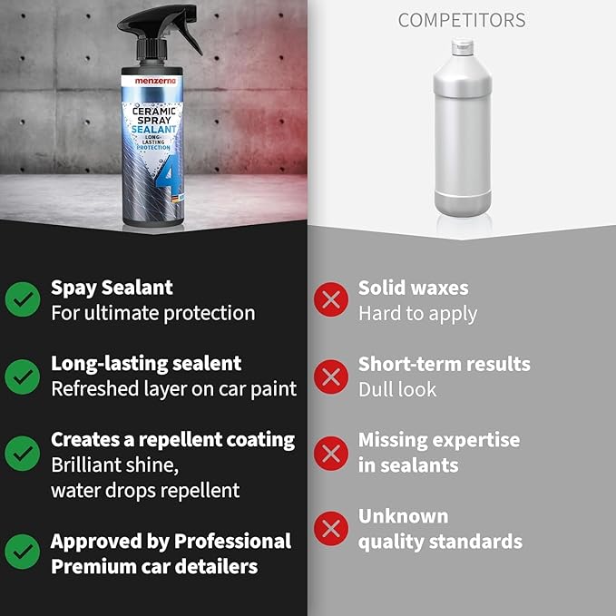 Menzerna Ceramic Spray 16oz I Ceramic Coating Spray Wax for Ultimate Protection and High Shine I Seals the Car Paint and Protects against Dirt, Bugs and Environmental Impacts I Brilliant Finish