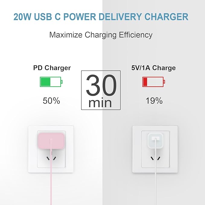 iPhone 17 16 15 Charger Fast Charging 3 Pack USB C Charger Block Type C Chargers 6FT Cord Wall Chargers Compatible with iPhone Air/17/17 Plus/17 Pro/17 Pro Max/16/16 Plus/16 Pro/16 Pro(Pink)