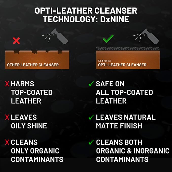 Dr. Beasley's I13T12 Opti-Leather Cleanser - 12 oz. Removes Stains and Dirt, Safe for All Leather Types, Ideal for Car, Home, and Office Use