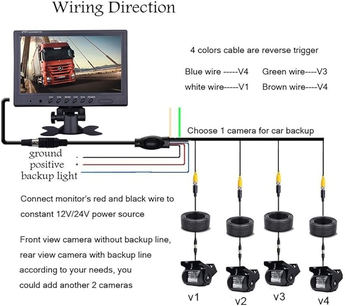 Hodozzy 4 Channel Backup Camera System with 9 Inch Quad Split Screen Monitor, Waterproof Rear View Camera with 18 IR Night Vision, Easy Installation for Truck RV Trailer Vans