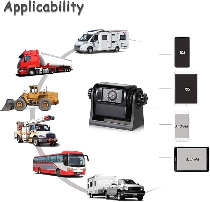 EWAY Strong Magnetic Wireless Backup Camera for iPhone Android, WiFi Hitch Camera Rechargeable Battery for Hitch Gooseneck Travel Boat Horse Trailer Truck Camper RV Front Rear View Reverse Back up
