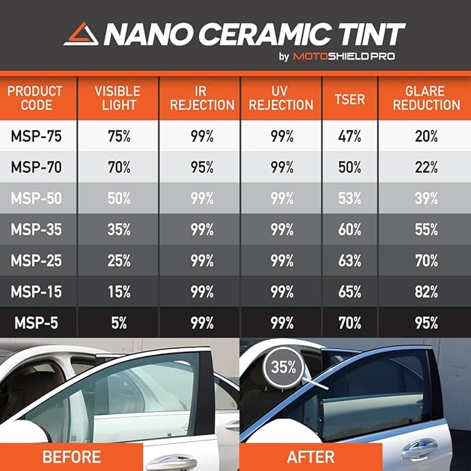 MotoShield Pro 25% VLT Nano Ceramic Window Tint for Car 30” in x 20’ ft 2PLY Roll High Heat Rejection & Glare Reduction Auto Tint Privacy Film, Rejects up to 99% IRR, 99% UV Blocking, Easy DIY Shrink