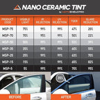 MotoShield Pro 25% VLT Nano Ceramic Window Tint for Car 36” in x 15’ ft 2PLY Roll High Heat Rejection & Glare Reduction Auto Tint Privacy Film, Rejects up to 99% IRR, 99% UV Blocking, Easy DIY Shrink