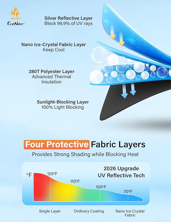 EcoNour Windshield Sunshade Compatible for Audi Q3 2013-2016 2017 2018, Sun Visor for Front Windshield & Window Sun Shade Cover, UV Heat Blocker & Protector, Car Accessories