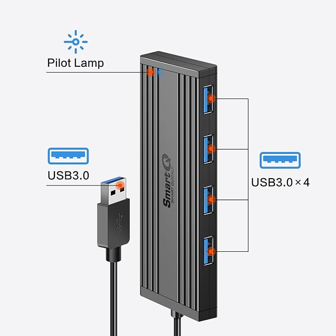 SmartQ 4-Port USB 3.0 Hub, High-Speed Data Hub, USB Port Expander for Laptop, PC, iMac, Surface Pro, XPS, Flash Drives, Mobile HDD, and More (Slim USB 3.0 Hub - 0.5 ft) (Pack of 2)