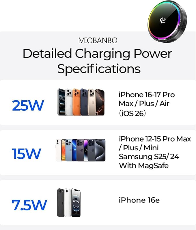 Qi2.2 25W Magnetic Car Mount Charger for Honda HR-V HRV 2023-2026 / CR-V CRV 2023 2024 2025 2026 Accessories, for Fast Charging Cell Phone Holder 7/9 Inch Screen Fixed Clip with Cooling Fan