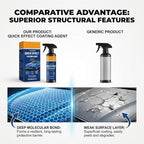 2 Pcs Quick Effect Coating Agent for Car, 2026 New Advanced Car Coating Spray, Auto Quick Coat Restore Wax, Ceramic Spray Coating for Cars Shine and Protection