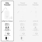 AirFly Pro 2 Deluxe – Bluetooth Adapter for Airplane, Pair 2 AirPods or Wireless Headphones – 3.5mm AUX Bluetooth Transmitter/Receiver for Cars, Boats, Treadmills, TVs – Airplane Travel Essentials