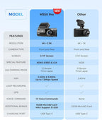 AZDOME ADAS Dash Cam Front and Rear, 4K+2.5K UHD Dash Camera for Cars, 64GB Card Included, Voice Control, Bulit-in 5.8GHz Wi-Fi GPS, 3.19'' IPS Screen Dashcam, Night Vision, 24H Parking Mode M550 Pro