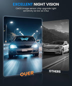 Auto-Vox Rear View Mirror Backup Camera: 4.3'' OEM HD Wireless Backup Camera with Intelligent Light Sensing Display System,IP69 Waterproof, Clear Night Vision Back Up Camera for Car, Truck & Pickup