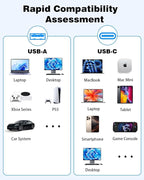 4-Port USB Hub with Type-C, USB 3.0 Data Hub Ultra-Slim Aluminum USB C Hub, 5Gbps Transfer Speed Multiple Ports Splitter for iPhone 17 16, Samsung, MacBook,PC,Laptop,iPad, Flash Drive,HDD