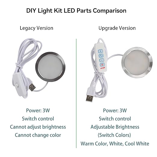 3PCS LED Lamp Kit 001 for Bambu Lab H2S/P2S/P1P/A1 Makerworld 3D Prints | 5V USB Powered, 3000K Warm White, Power-Off Color Storage, Adjustable Brightness & Color, DIY Hardware Spare Parts