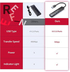 5-Port Powred USB 3.0 Hub,USB Hub Splitter,Portable USB Adapter Mini Multiport Expander for Desktop, Laptop, Gamepad,U Disk, Printer, Mouse, Keyboards