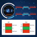 Anina for Toyota USB C Car Charger Socket, 12V/24V Dual USB Outlet PD3.0 & QC3.0 Car USB Port with LED Voltmeter for Toyota Tundra 2005-2006 4Runner 2003-2009 Hilux 2005-2014 (1.57 * 0.9 Inch)