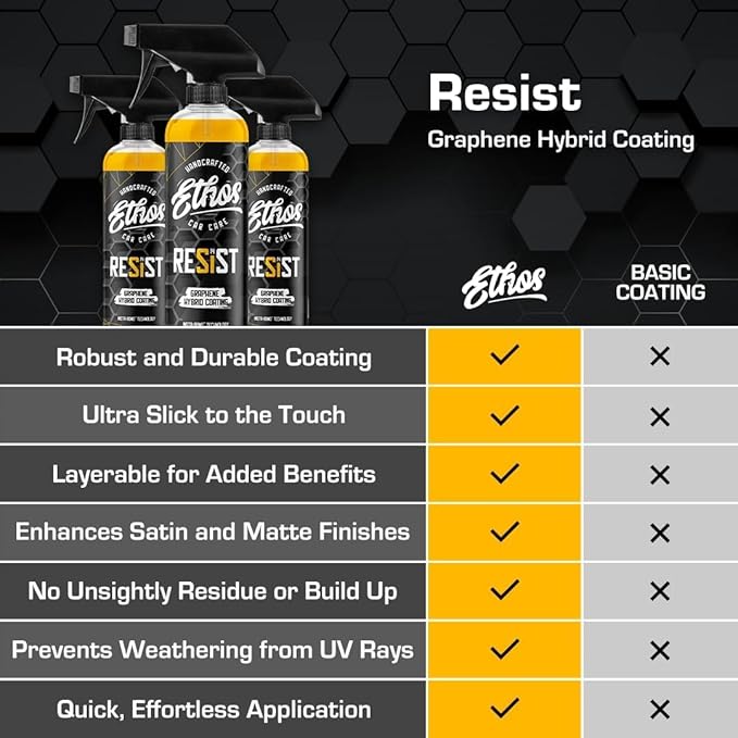 Resist Graphene Spray Coating - UV Ceramic Coating for Cars - Advanced 2-in-1 Hybrid Formula for Incredibly Slick, Glossy Finish - Graphene Ceramic Coating Protection for Car, Boat, RV (16oz (2 Pack))