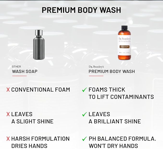 Dr. Beasley's W11D128 Premium Body Wash - 1 Gallon