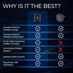 AutoSky AI Box Lite – Wireless CarPlay & Android Auto Adapter, Plug-and-Play, Fast Connection, Stable Performance, Stream Netflix & YouTube via Hotspot, Works with OEM Touchscreen