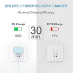 iPhone 17 16 15 Charger Fast Charging 3 Pack USB C Charger Block Type C Chargers 6FT Cord Wall Chargers Compatible with iPhone Air/17/17 Plus/17 Pro/17 Pro Max/16/16 Plus/16 Pro/16 Pro(Blue)