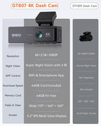 4K 3 Channel Dash Cam Front and Rear,4K+2.5K+1080P Dash Camera for Cars Inside,3.2" Screen Dash Camera for Cars, WiFi APP Control,4 IR Night Vision, G-Sensor, 24H Parking Mode, 64GB SD Card Included
