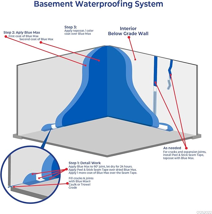 AMES BMX1RG 1 Gallon Blue Max Regular Liquid Rubber Waterproofer, Blue Liquid Rubber Waterproofer Interior and Exterior