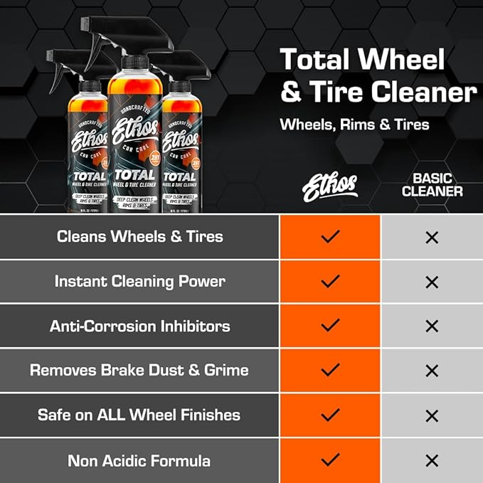 Ethos Handcrafted Car Care Graphene Shine Wheel & Tire Kit