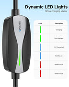 SEGUMA Level 1/2 Tesla Charger, 12A/16A, 25ft Extension Cable, Dual Voltage 240V NEMA 6-20 Plug & 120V NEMA 5-15 Adapter, NACS Connector, Portable Home Electric Car EV Charger for Tesla Models Y/X/3/S