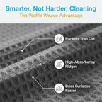 MIRACLEAN Waffle Weave Microfiber Cloths - 12 x 12 inches - Lint Free Cloth, Streak-Free Absorbent Microfiber Glasses Cleaning Cloth, Screens, Dusting & Appliances - 12 Pack Premium Cloth Wipes