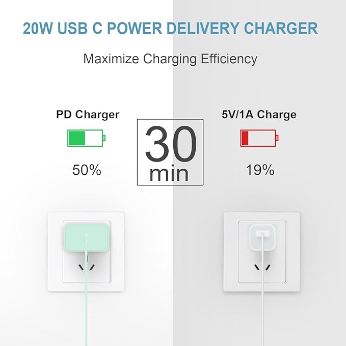 iPhone 17 16 15 Charger Fast Charging 3 Pack USB C Charger Block Type C Chargers 6FT Cord Wall Chargers Compatible with iPhone Air/17/17 Plus/17 Pro/17 Pro Max/16/16 Plus/16 Pro/16 Pro (Green)