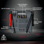 Schumacher Electric Car Battery Jump Starter & Portable Power Station - 1800 Peak Amps - 12V DC Power Outlet - With Overload & Short-Circuit Protection & Jumper Cables - DSR119