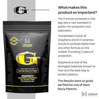 Lithium Plastic Trim Restoration Kit - Ceramic Graphene Infused Trim Cubes - Restores Even The Most Damaged Car Plastic Trim to Factory New Look - Last for 250 Washes Guaranteed