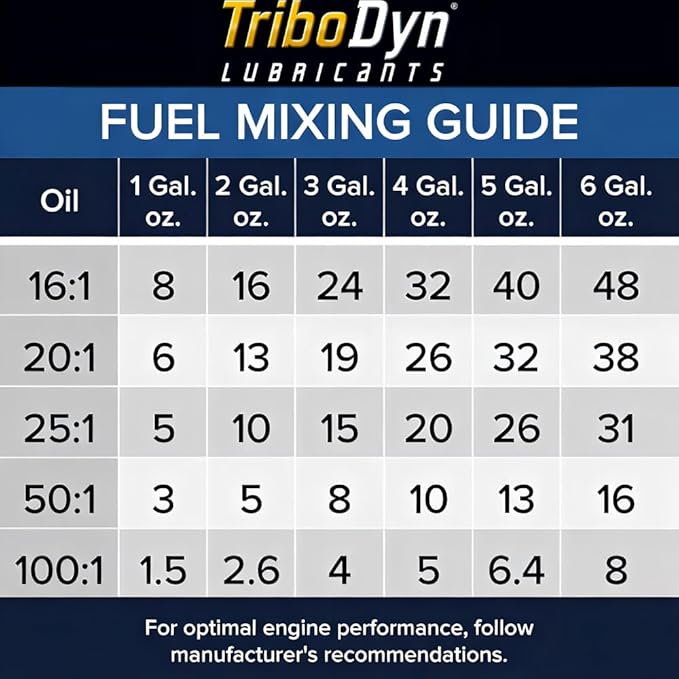 Marine Plus 2 Stroke Oil with Ceramic Coating, TC-W3, Low Smoke, Pre Mix and Direct Injection 2 Stroke Engines - 1 Gallon