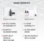 Dr. Beasley's - PK-19 Nano Resin Kit - Semi Permanent Ceramic Coating System, Resists Etching and UV Damage, Protects Paint for 2-3 Years
