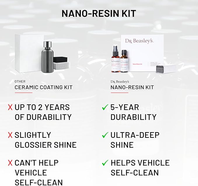 Dr. Beasley's - PK-19 Nano Resin Kit - Semi Permanent Ceramic Coating System, Resists Etching and UV Damage, Protects Paint for 2-3 Years